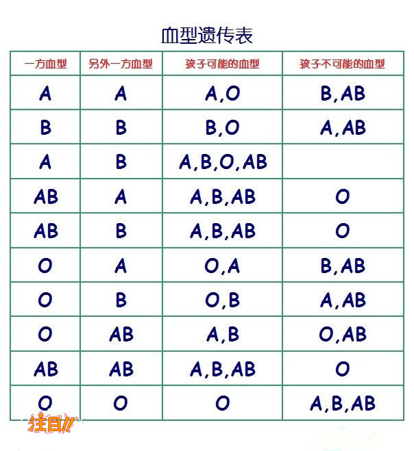 在[南宁]怀孕了需要怎么做血缘检测,南宁怀孕亲子鉴定收费多少